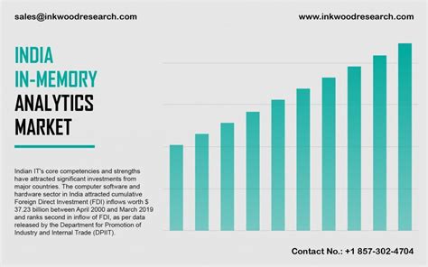 Image result for In-Memory Analytics