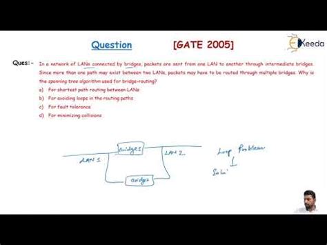 Image result for Computer Networks Gate Questions