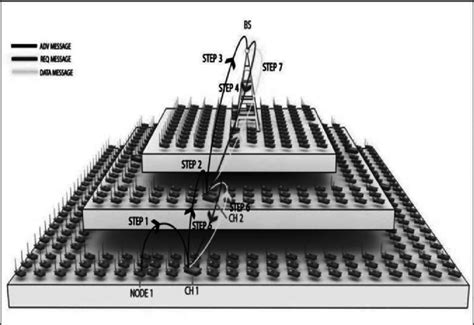 Image result for Data Communication Process