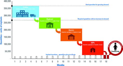 Image result for Maximum Minimum Inventory Control System