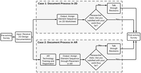 Student Approaches and Performance in Element Sequencing Tasks Using 2D ...