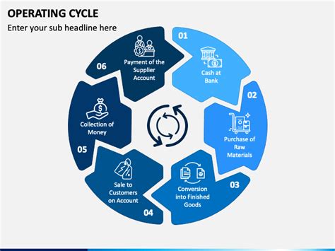 Image result for Operating Cycle Animation