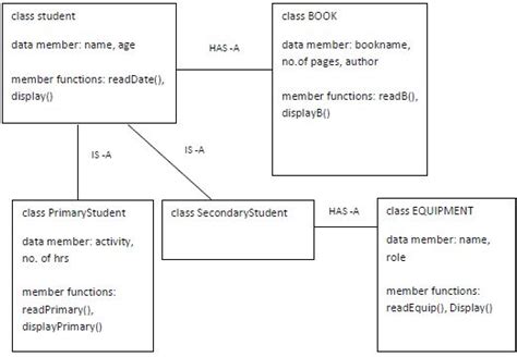 Image result for Chart Work for Computer Science Class 12