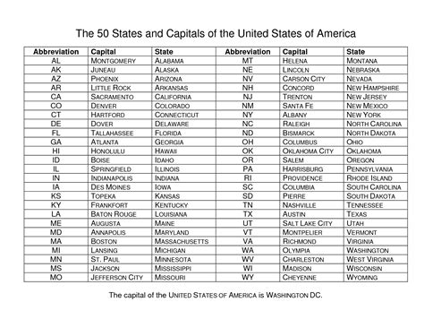 List Of 50 States And Their Capitals