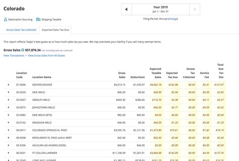 February 2019: Colorado Report Updates - TaxJar Support