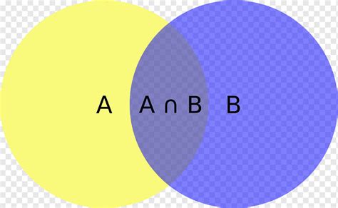 Image result for Intersectionality Concept Map