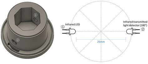 Design and In Situ Validation of Low-Cost and Easy to Apply Anti ...