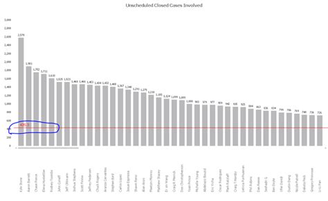 Solved: AVG line in barchart - Microsoft Fabric Community