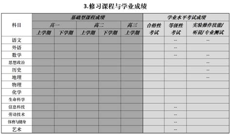 2013上海中考志愿填报表