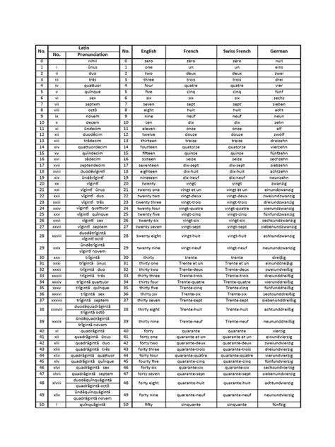 Image result for Number Code Language