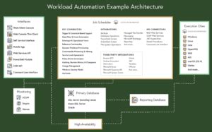 Image result for Workload Automation Tools