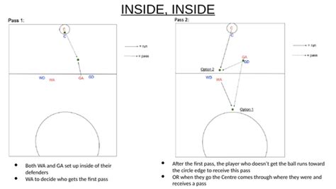 Netball Defensive Centre Pass 的图像结果