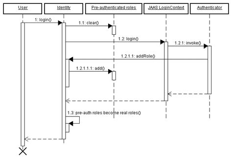Seam - Contextual Components