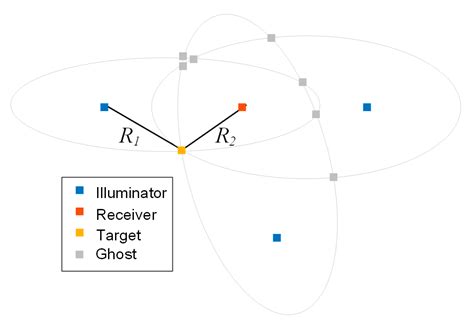 Design and Performance Prediction of a Dual-Band Coupled-Fed Dipole ...