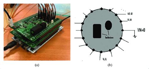 Image result for EIT Technology Explained
