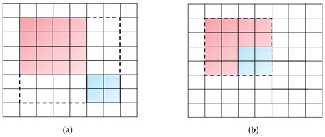 DSF-Net: A Dual Feature Shuffle Guided Multi-Field Fusion Network for ...