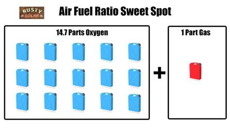 Image result for Engine Code P0171