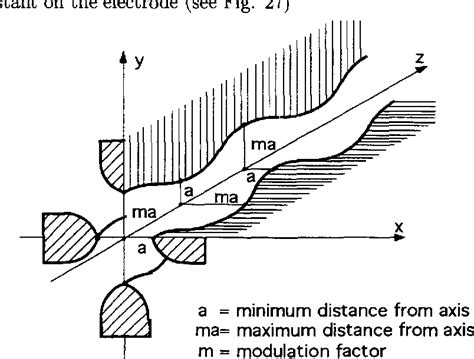 Image result for RF Accelerators