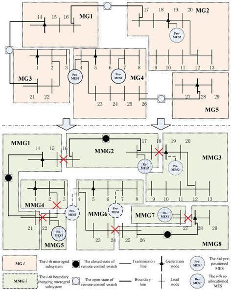 Two-Stage Optimization of Mobile Energy Storage Sizing, Pre-Positioning ...
