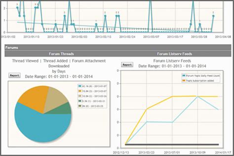 Customer Community Software 的图像结果