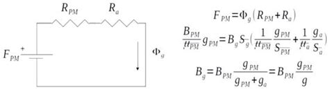A Review of Transverse Flux Machines Topologies and Design
