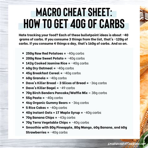 Macro cheat sheet 40g of carbs lauriechristineking com – Artofit