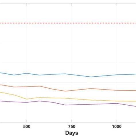 Image result for Attribute FCP
