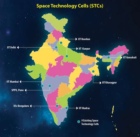 Rezultat imagine pentru What Is Space Technology