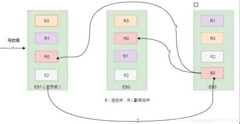 Image result for ResNet Classification