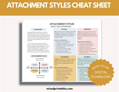 Attachment Styles Cheat Sheet Printable | Secure, Anxious Avoidant ...