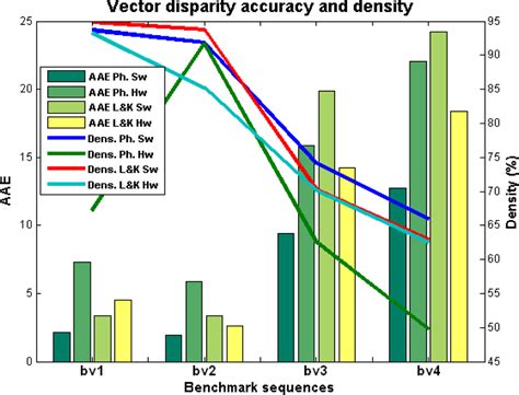 Vector Disparity Sensor with Vergence Control for Active Vision Systems
