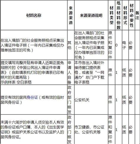 2023外地户口在上海办港澳通行证需要什么材料和手续 -签证资讯-火车网