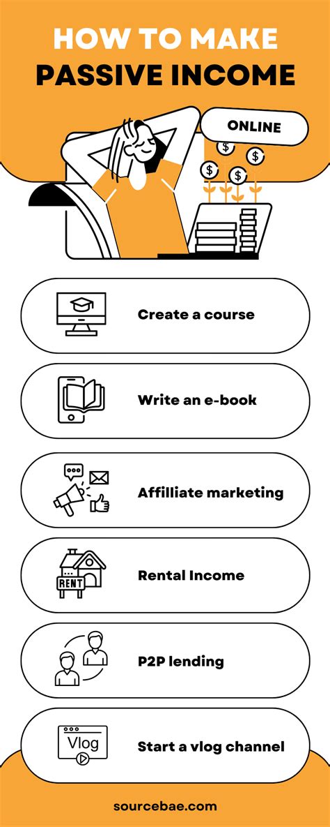 Image result for Making a Passive Income