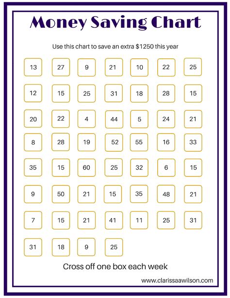 Money Saving Chart Printable - Jace Printable