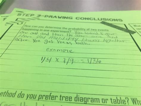 Image result for Compound probability distribution Compound Distribution Tutorials