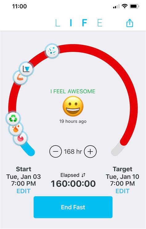 7 day fast success : r/fasting