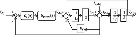 Image result for Block Diagram of Current Loop in Control System