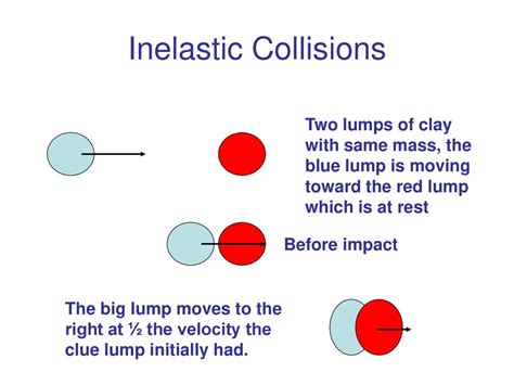 Image result for Inelastic Collision Right Angle Example