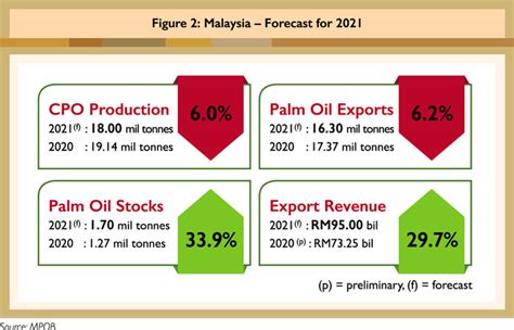 CPO Price Sentiment, 2021 – A Review | Global Oil & Fats Business ...