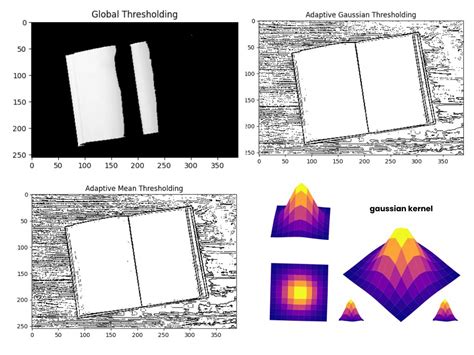 Image result for MATLAB Image Threshold App