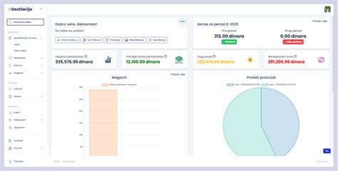 eDestilerija – Softver za destilerije