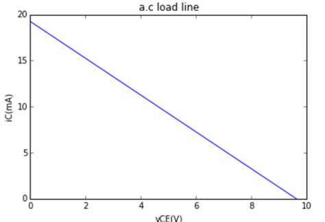 Python Textbook Companion Project | FOSSEE, IIT Bombay