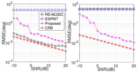 Computationally Efficient Direction Finding for Conformal MIMO Radar