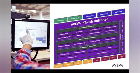 Image result for Aveva SCADA System