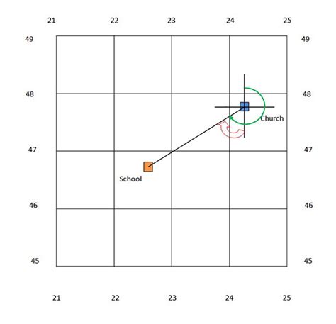 Basic Compass Reading How to Write Compass Bearing 的图像结果