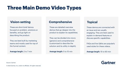 Image result for Software Demo Tips