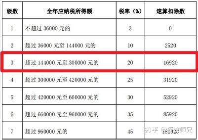 职业年金退休后如何领取(怎么计算发放)-风水人