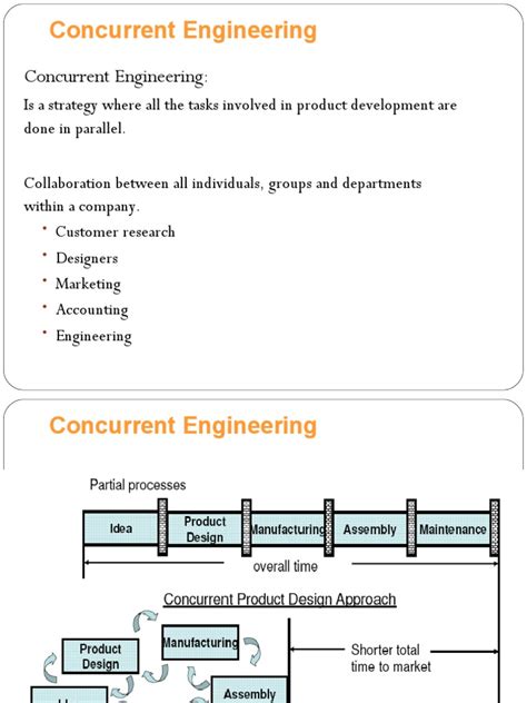 Image result for Concurrent Engineering Process