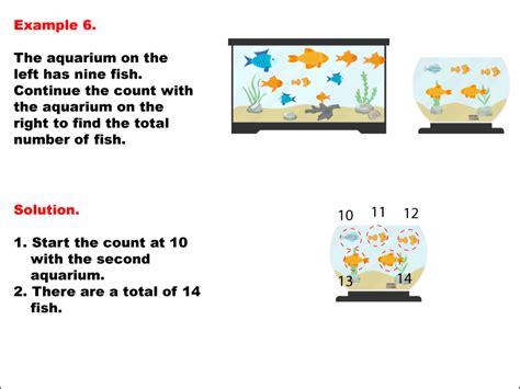 Image result for Counting Numbers Example