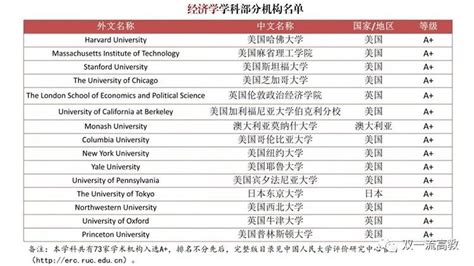 权威发布：中国，评估了境外大学！分级目录公布！ - 智源社区